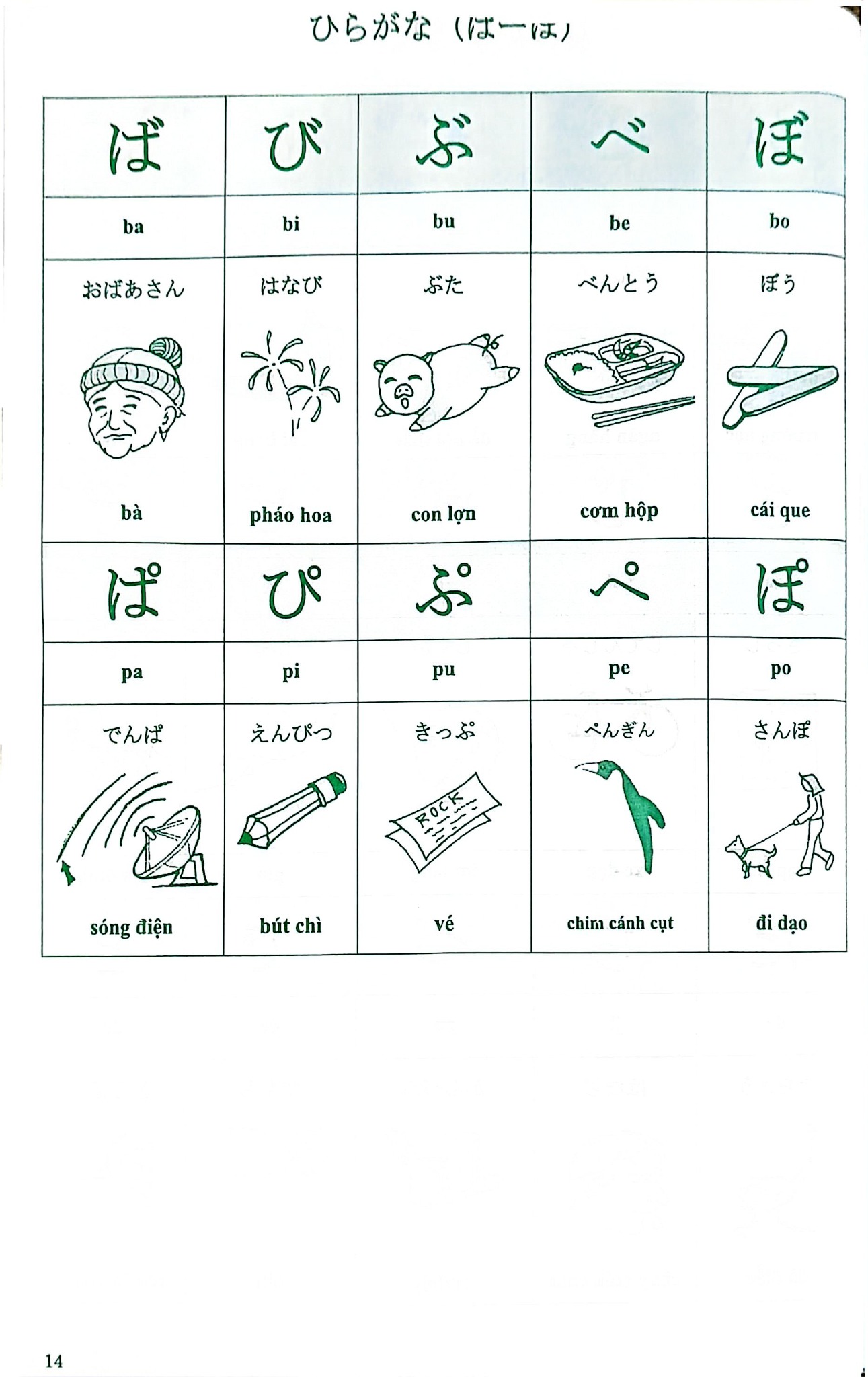 Tiếng Nhật Cho Mọi Người  - Nguyễn Dương Liễu