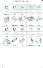 Tiếng Nhật Cho Mọi Người  - Nguyễn Dương Liễu