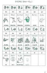 Tiếng Nhật Cho Mọi Người  - Nguyễn Dương Liễu