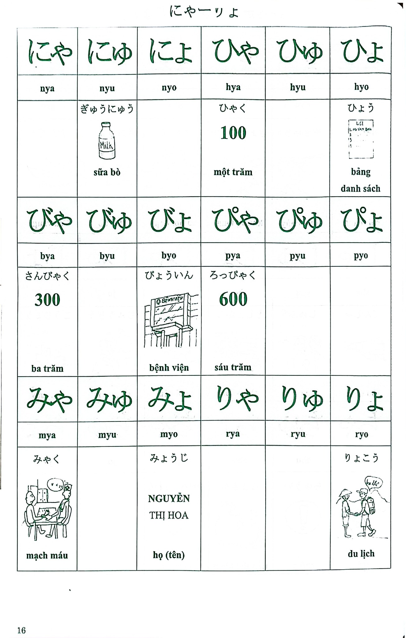 Tiếng Nhật Cho Mọi Người  - Nguyễn Dương Liễu