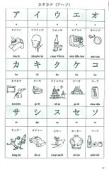 Tiếng Nhật Cho Mọi Người  - Nguyễn Dương Liễu