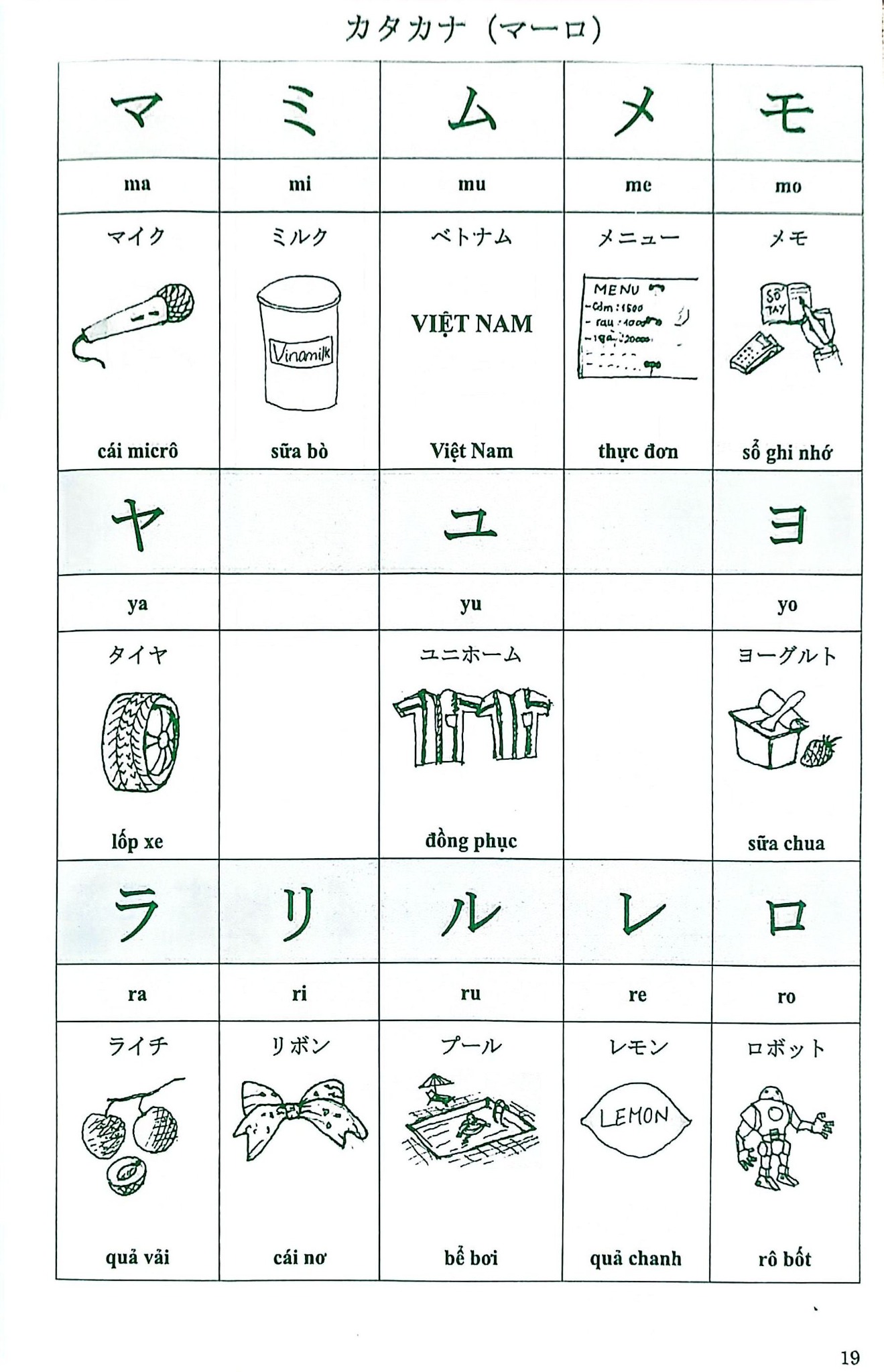 Tiếng Nhật Cho Mọi Người  - Nguyễn Dương Liễu