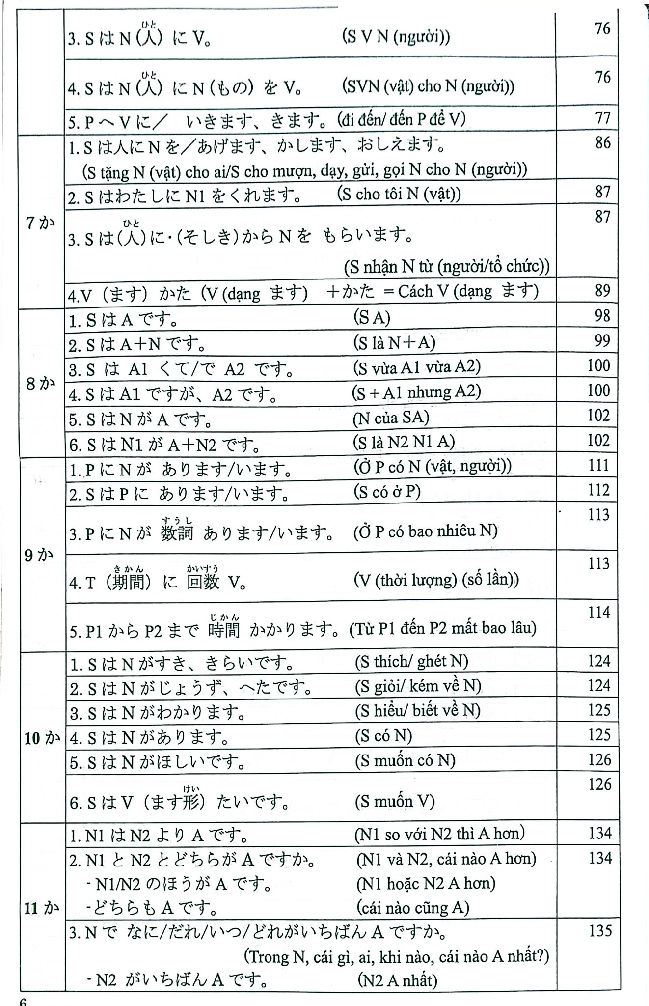 Tiếng Nhật Cho Mọi Người  - Nguyễn Dương Liễu