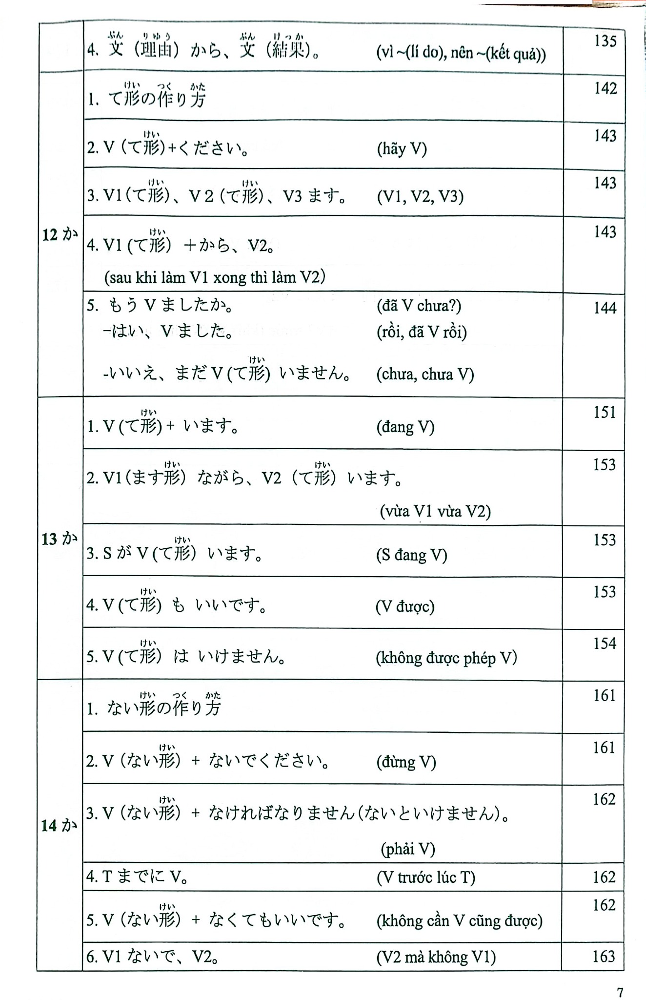 Tiếng Nhật Cho Mọi Người  - Nguyễn Dương Liễu