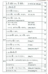 Tiếng Nhật Cho Mọi Người  - Nguyễn Dương Liễu