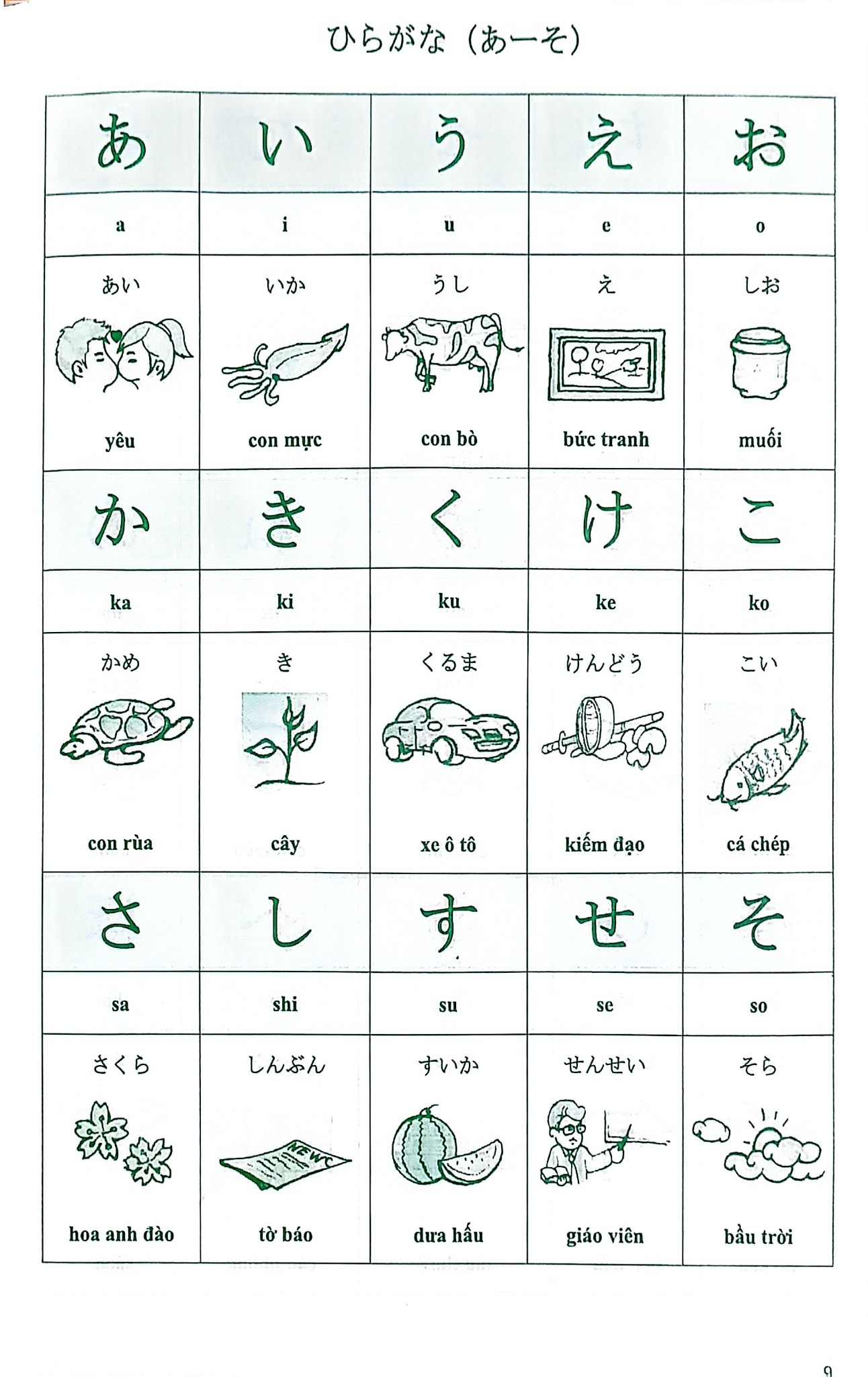 Tiếng Nhật Cho Mọi Người  - Nguyễn Dương Liễu