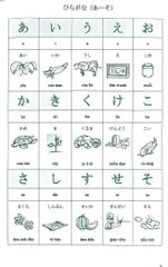 Tiếng Nhật Cho Mọi Người  - Nguyễn Dương Liễu