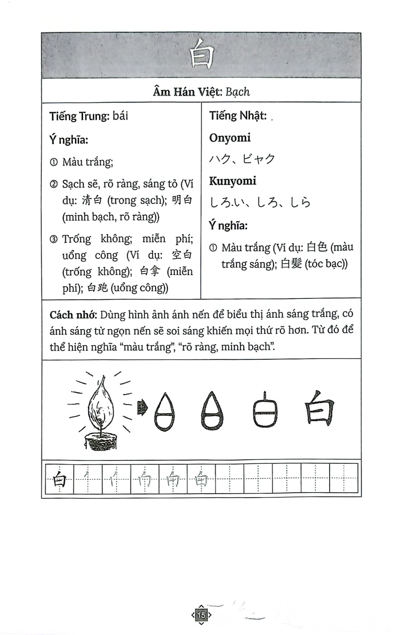 Học Nhanh & Nhớ Lâu Chữ Hán - Kanji Qua Hình Ảnh - Thú Vị - Ý Nghĩa - Dễ Hiểu - TS.Trương Gia Quyền