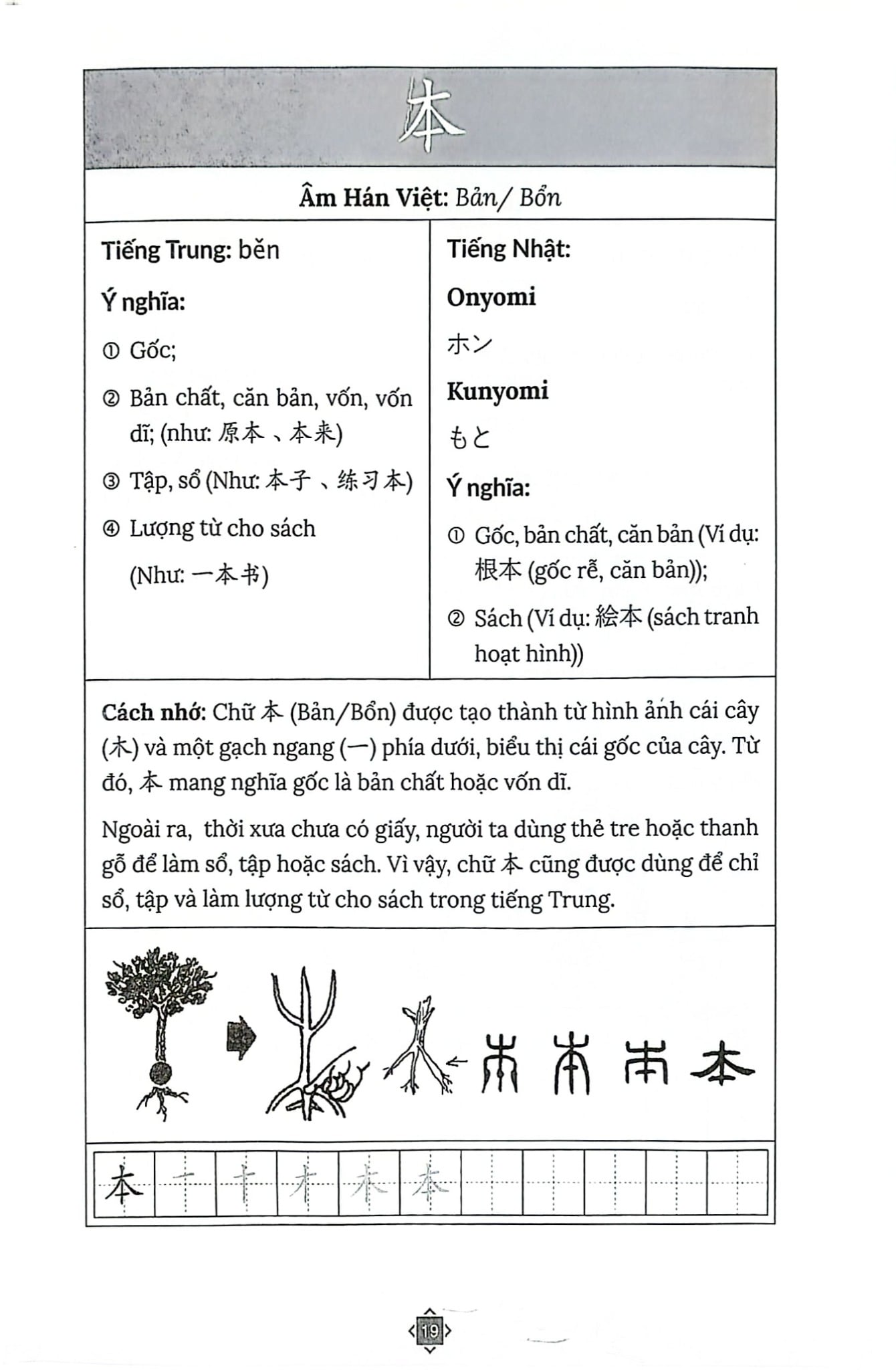 Học Nhanh & Nhớ Lâu Chữ Hán - Kanji Qua Hình Ảnh - Thú Vị - Ý Nghĩa - Dễ Hiểu - TS.Trương Gia Quyền