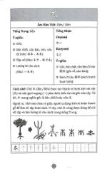 Học Nhanh & Nhớ Lâu Chữ Hán - Kanji Qua Hình Ảnh - Thú Vị - Ý Nghĩa - Dễ Hiểu - TS.Trương Gia Quyền