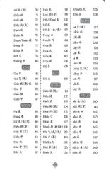 Học Nhanh & Nhớ Lâu Chữ Hán - Kanji Qua Hình Ảnh - Thú Vị - Ý Nghĩa - Dễ Hiểu - TS.Trương Gia Quyền
