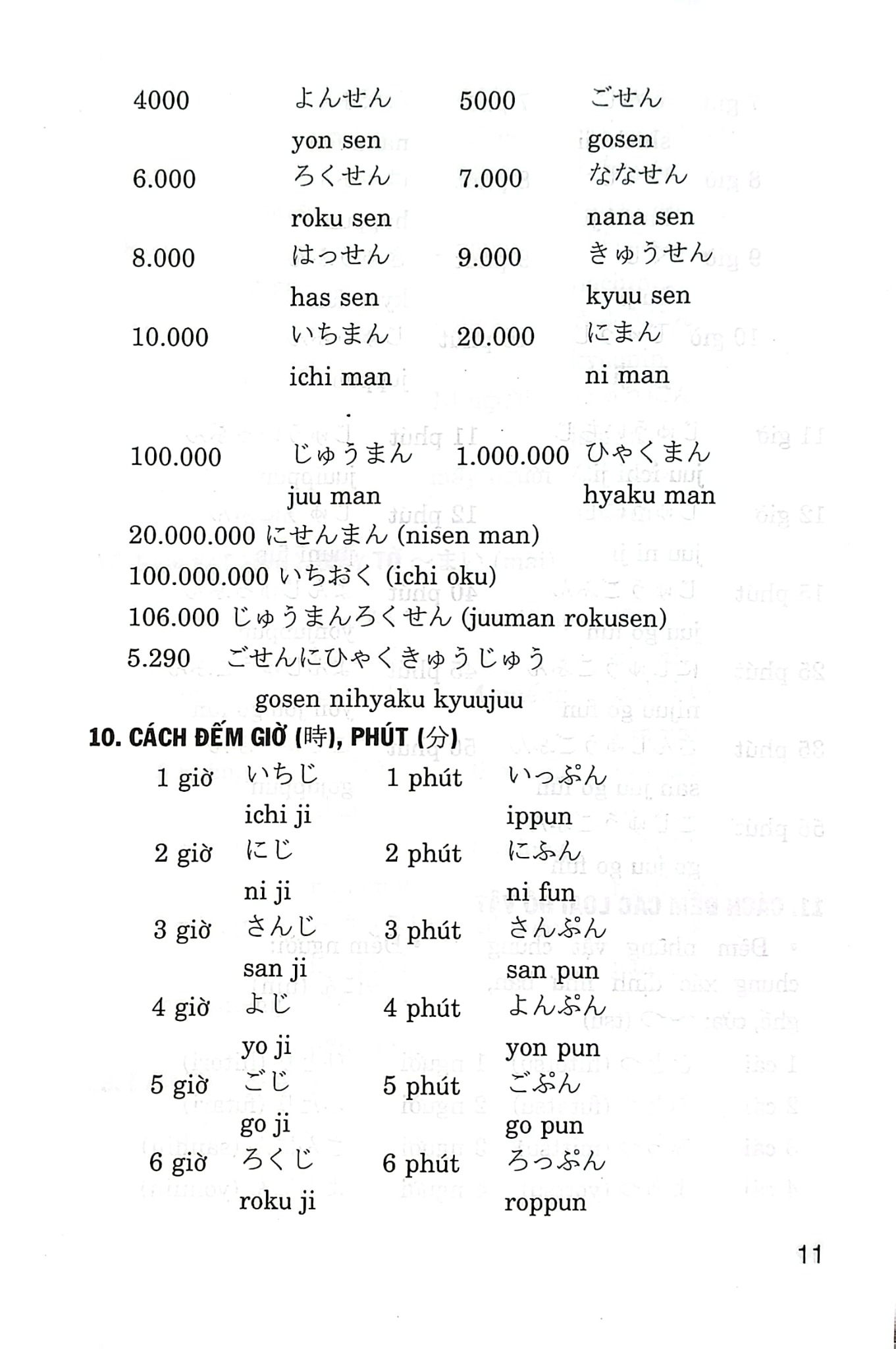 Văn Phạm Tiếng Nhật  - Nguyễn Minh Phương