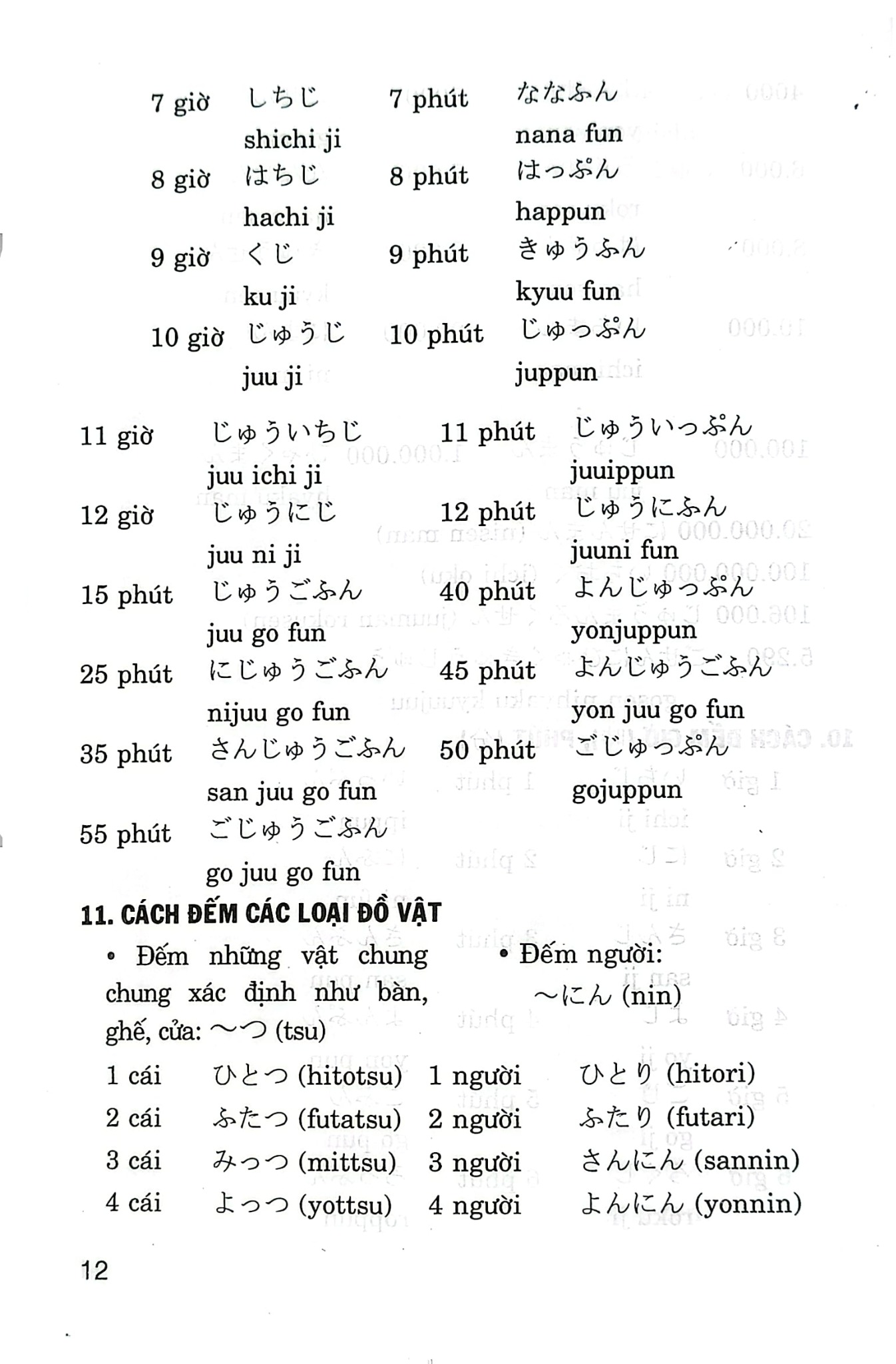 Văn Phạm Tiếng Nhật  - Nguyễn Minh Phương
