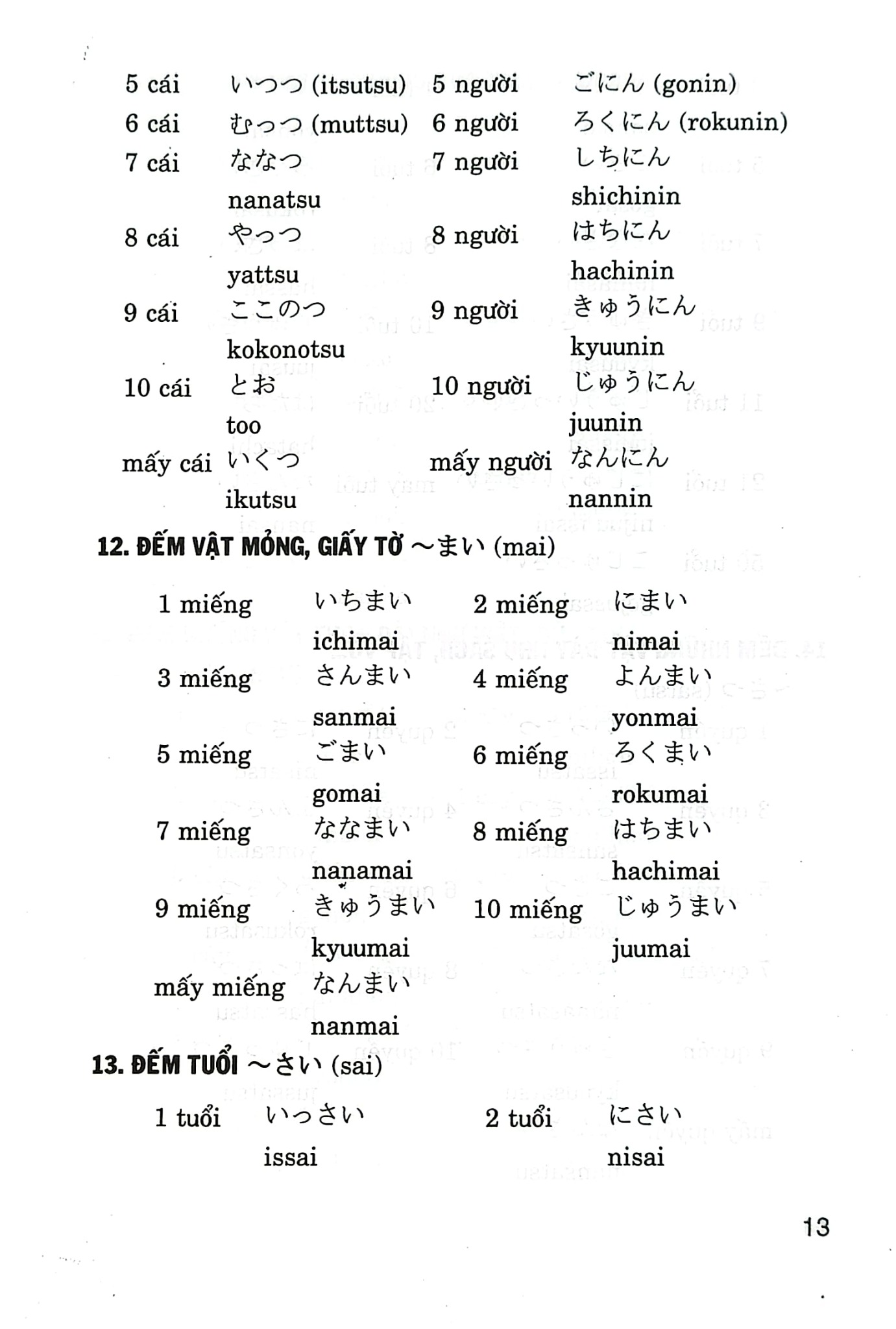Văn Phạm Tiếng Nhật  - Nguyễn Minh Phương