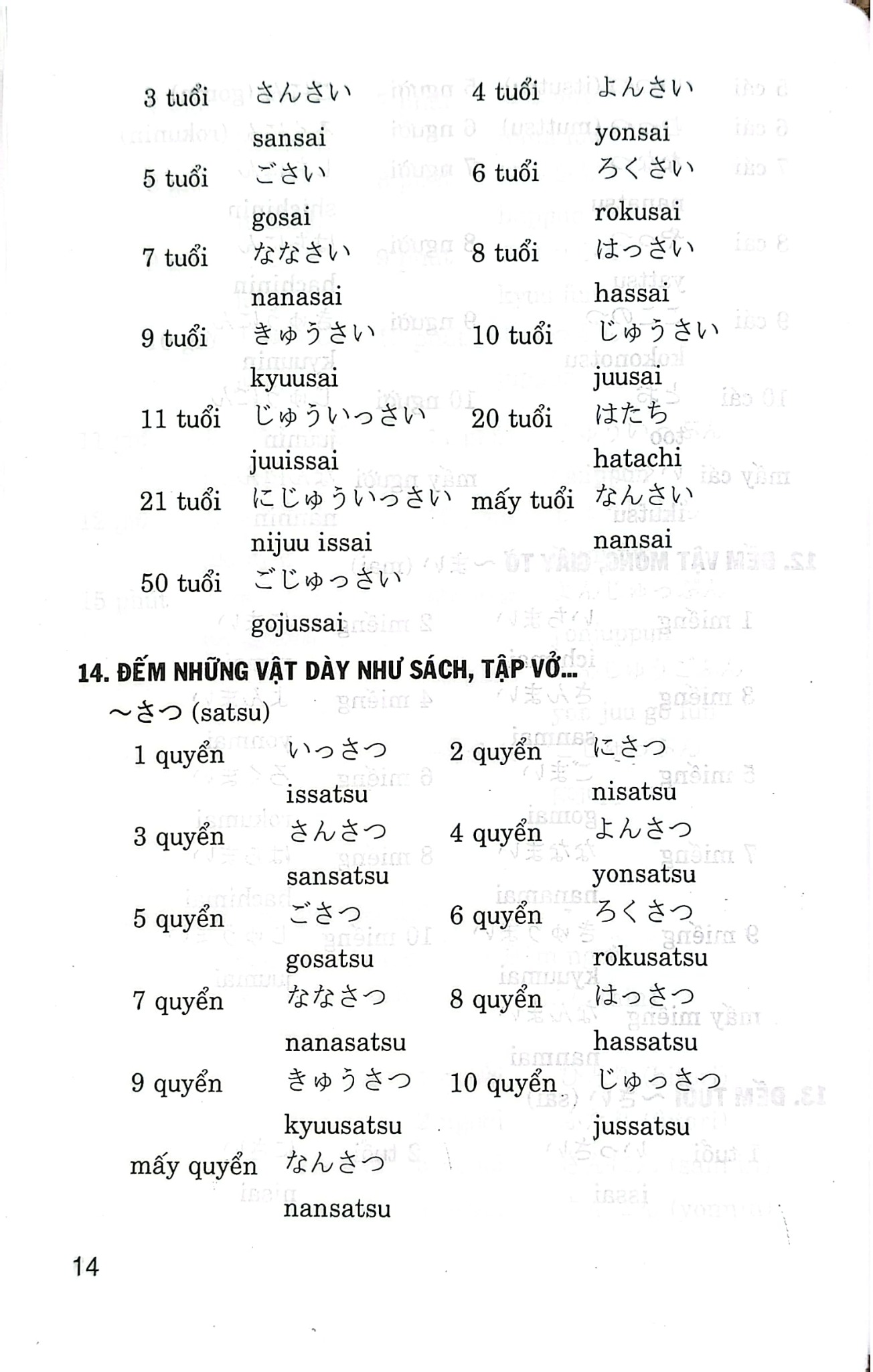Văn Phạm Tiếng Nhật  - Nguyễn Minh Phương