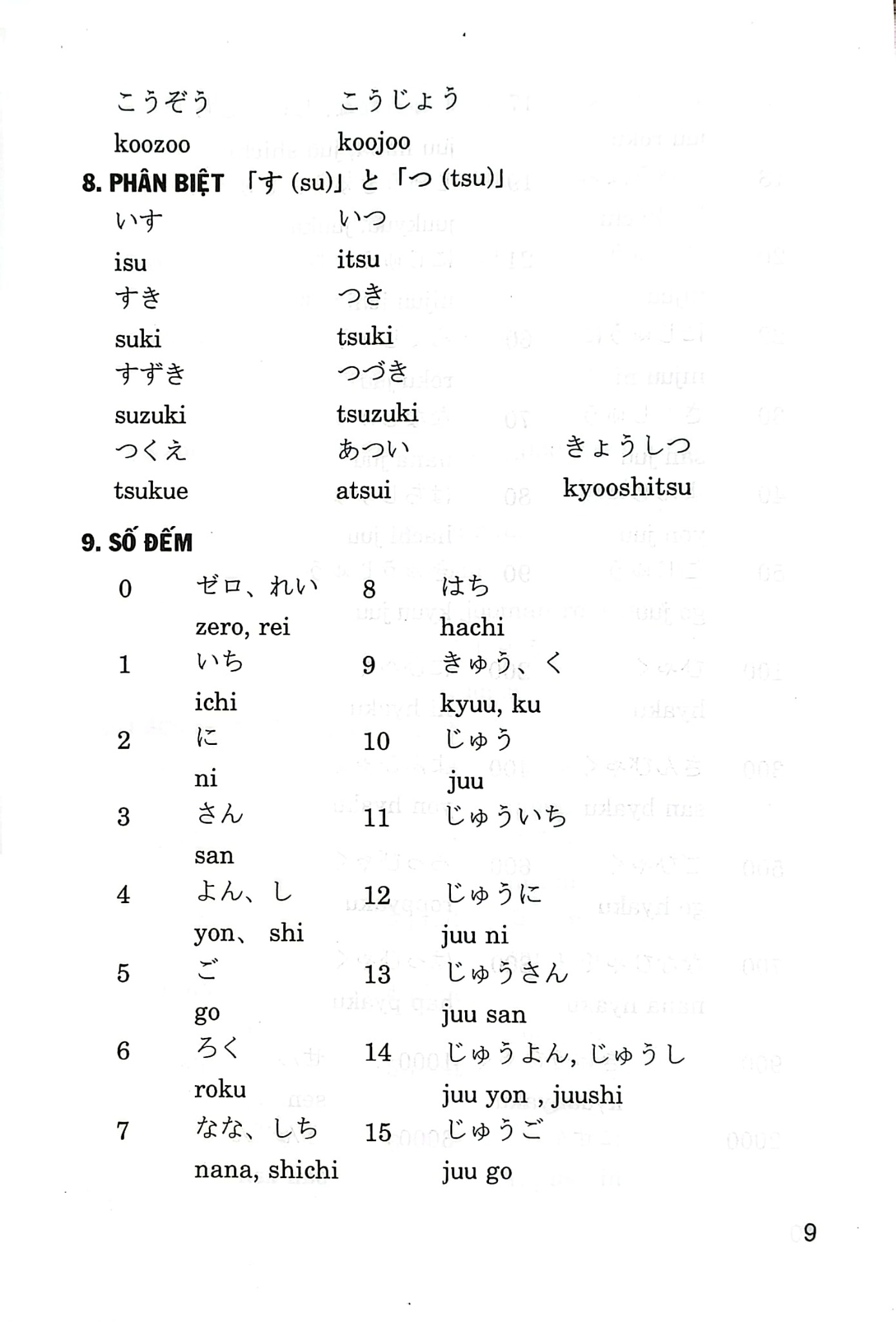 Văn Phạm Tiếng Nhật  - Nguyễn Minh Phương
