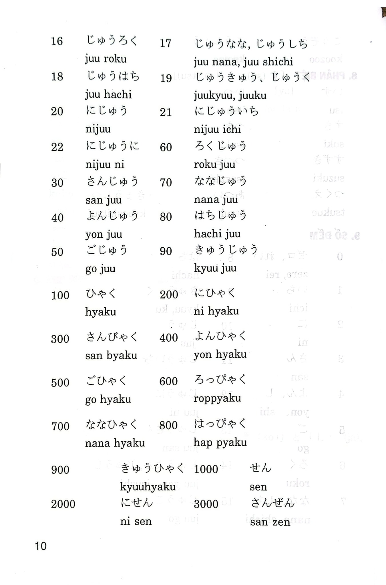 Văn Phạm Tiếng Nhật  - Nguyễn Minh Phương