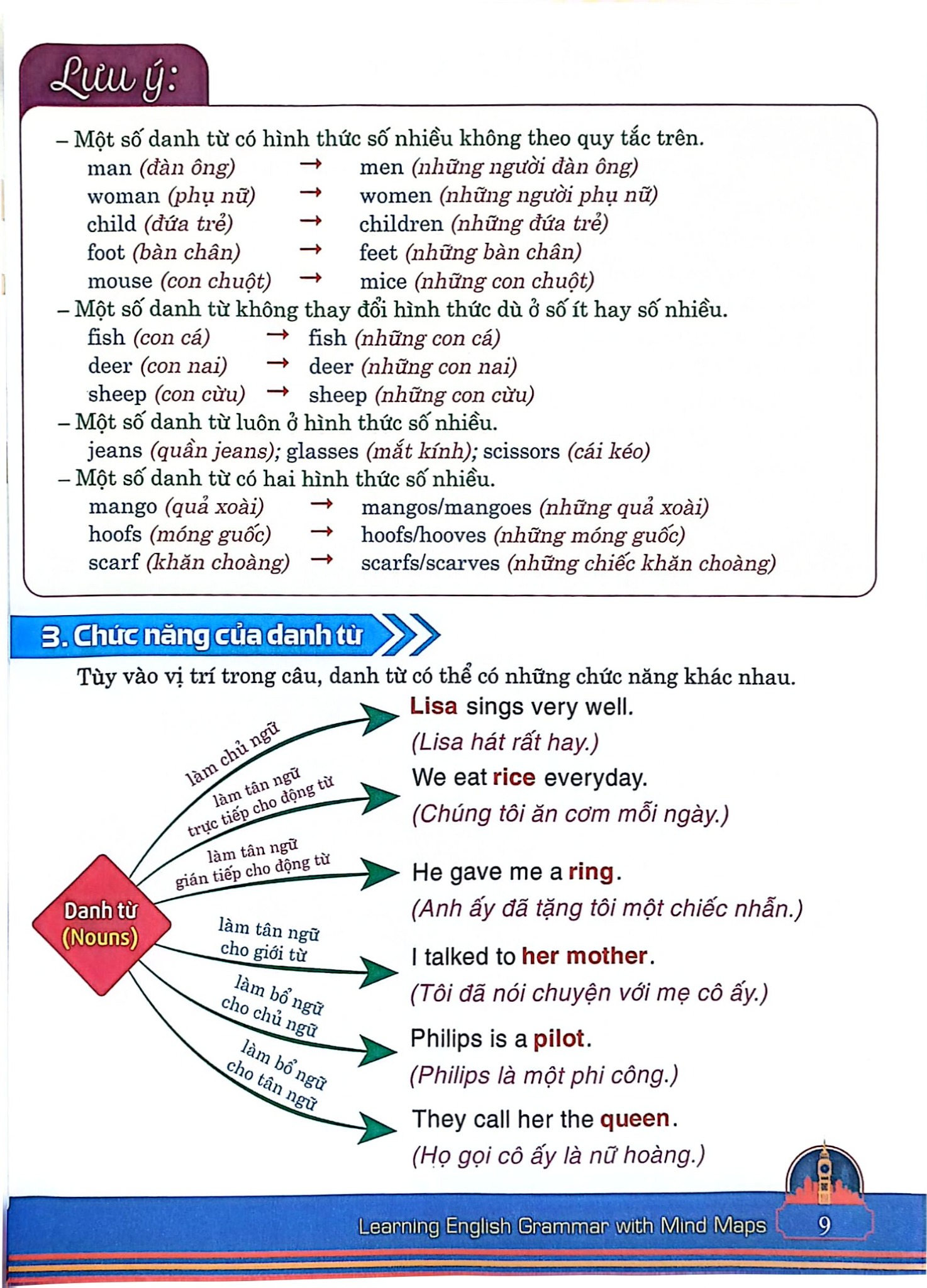 Học Ngữ Pháp Tiếng Anh Bằng Sơ Đồ Tư Duy  -  
Minh Luận, Nguyễn Hoàng Thanh Ly
