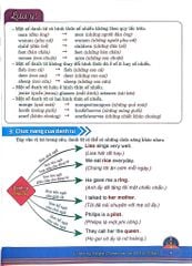 Học Ngữ Pháp Tiếng Anh Bằng Sơ Đồ Tư Duy  -  
Minh Luận, Nguyễn Hoàng Thanh Ly