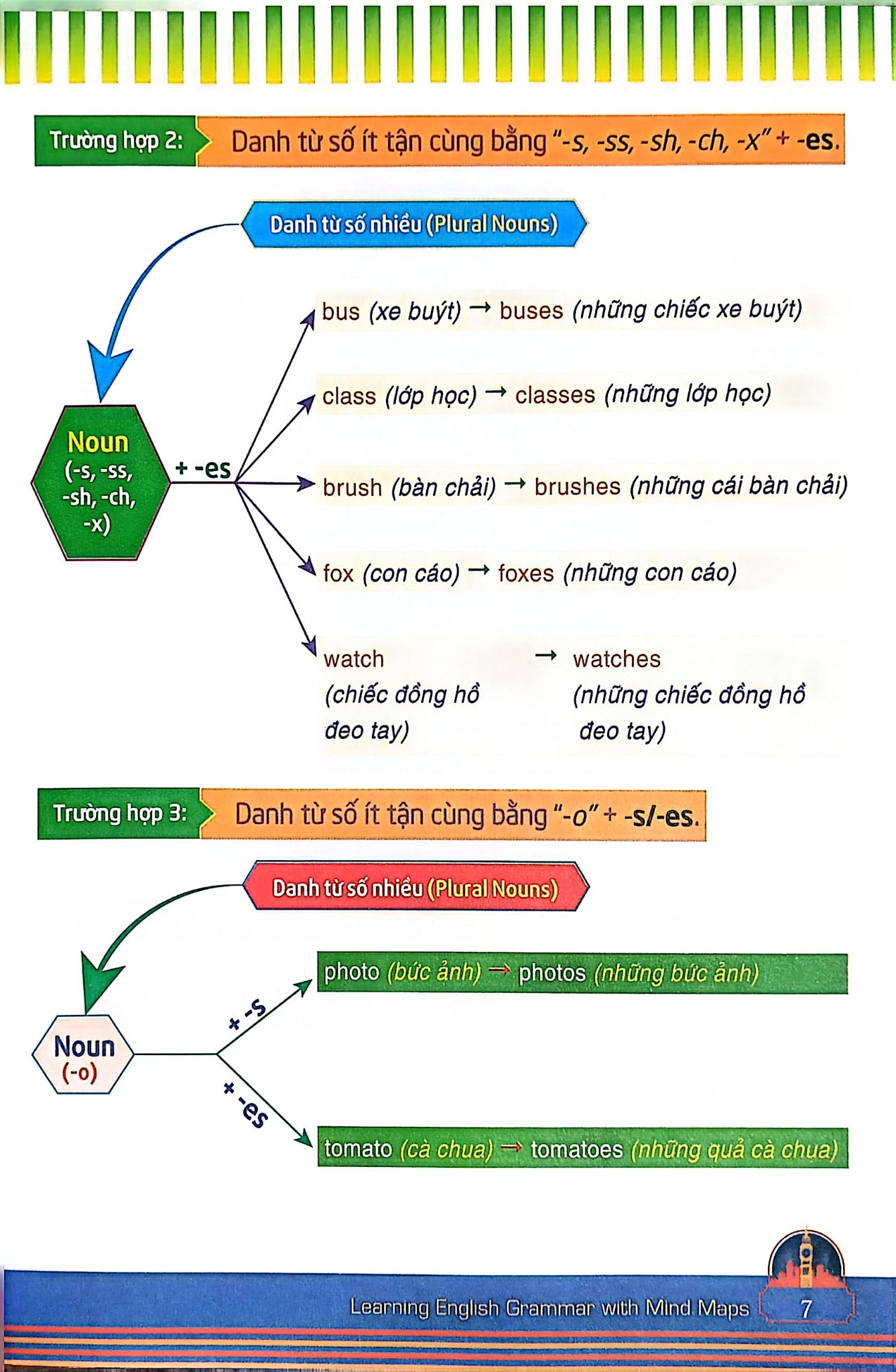Học Ngữ Pháp Tiếng Anh Bằng Sơ Đồ Tư Duy  -  
Minh Luận, Nguyễn Hoàng Thanh Ly