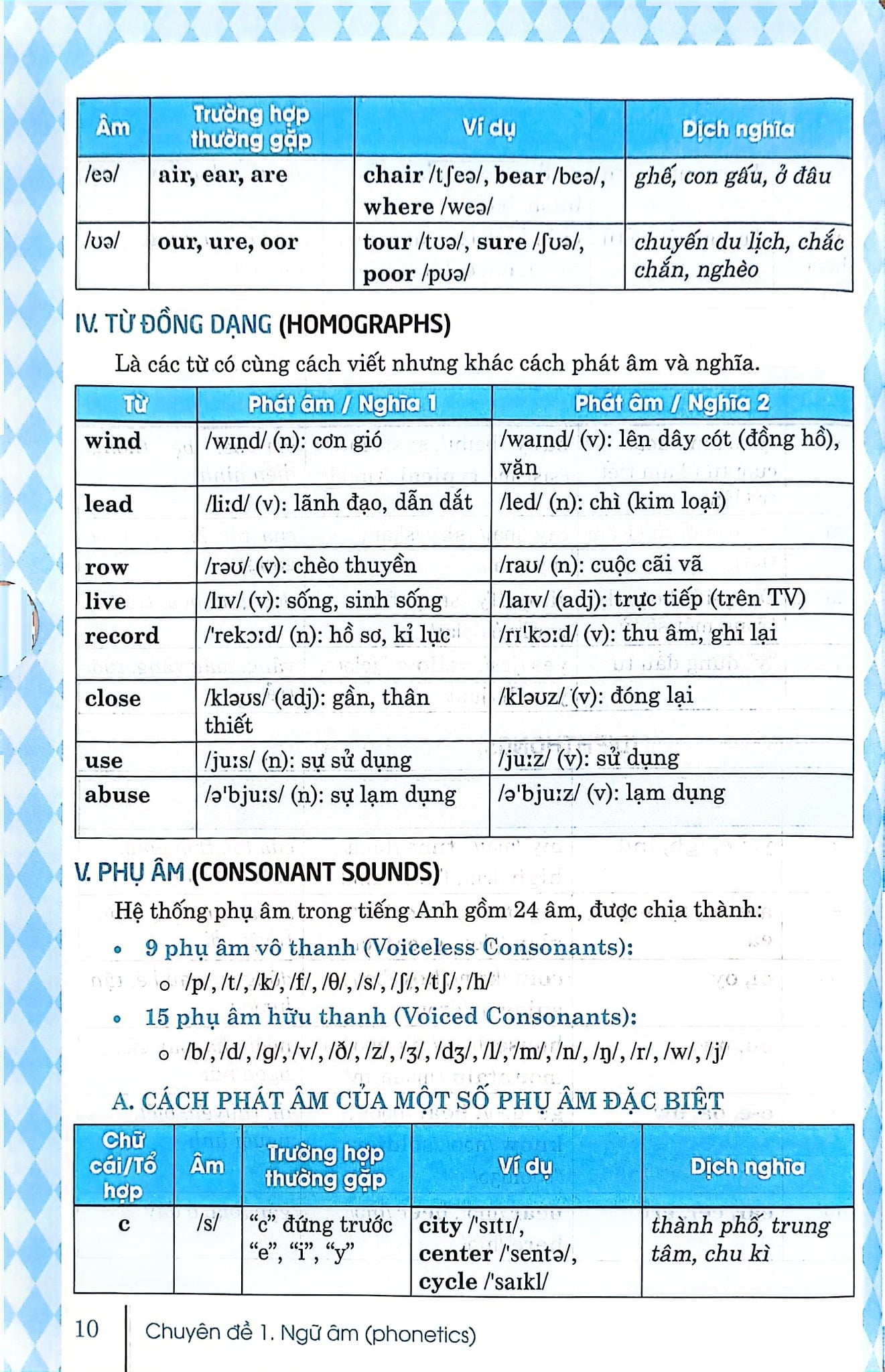 Giải Thích Ngữ Pháp Tiếng Anh - Diễn Giải Từ Căn Bản Đến Nâng Cao -  
Nguyễn Hoàng Thanh Ly