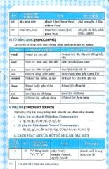 Giải Thích Ngữ Pháp Tiếng Anh - Diễn Giải Từ Căn Bản Đến Nâng Cao -  
Nguyễn Hoàng Thanh Ly