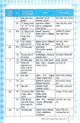 Giải Thích Ngữ Pháp Tiếng Anh - Diễn Giải Từ Căn Bản Đến Nâng Cao -  
Nguyễn Hoàng Thanh Ly