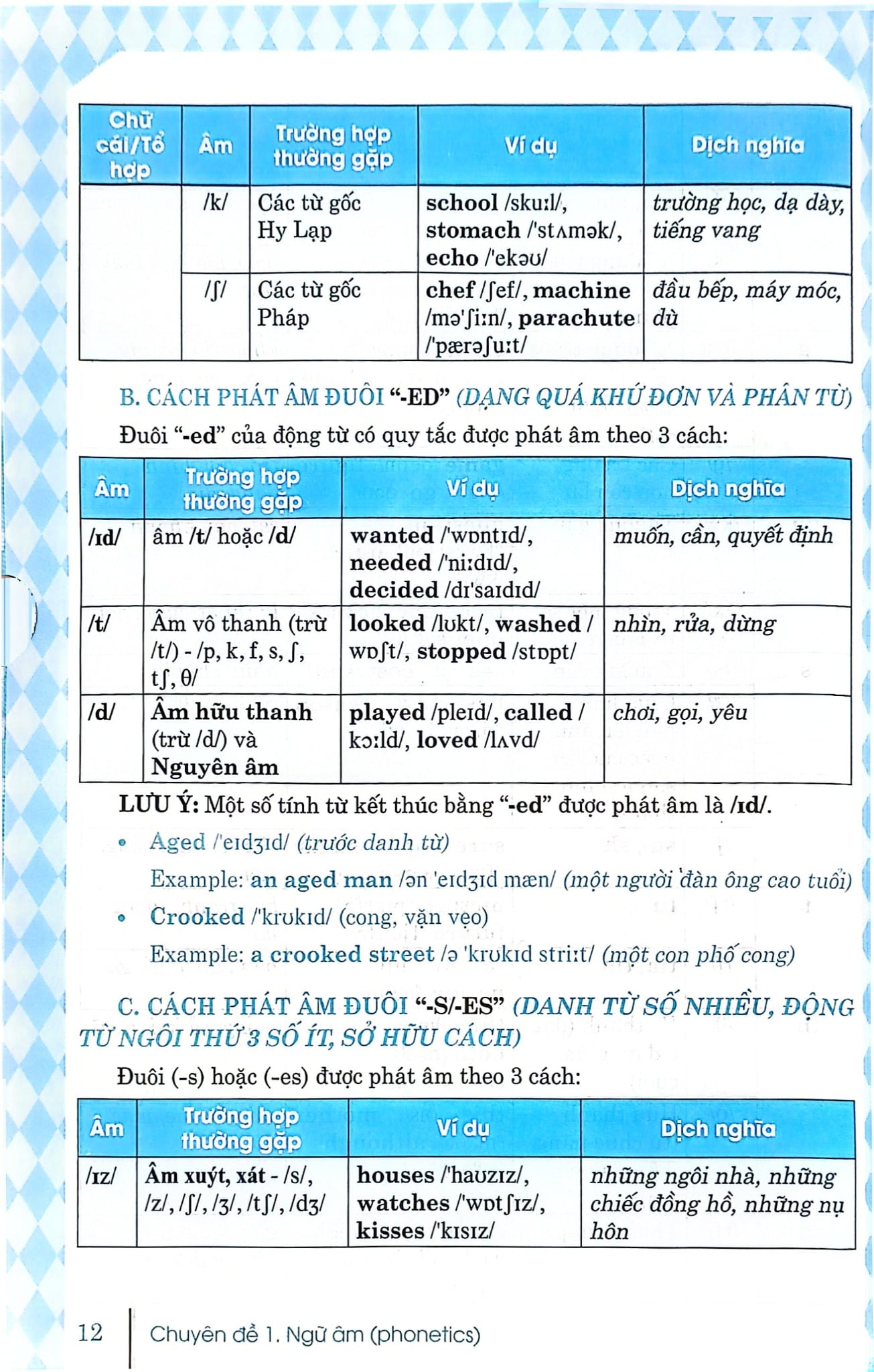 Giải Thích Ngữ Pháp Tiếng Anh - Diễn Giải Từ Căn Bản Đến Nâng Cao -  
Nguyễn Hoàng Thanh Ly