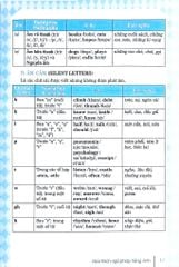Giải Thích Ngữ Pháp Tiếng Anh - Diễn Giải Từ Căn Bản Đến Nâng Cao -  
Nguyễn Hoàng Thanh Ly