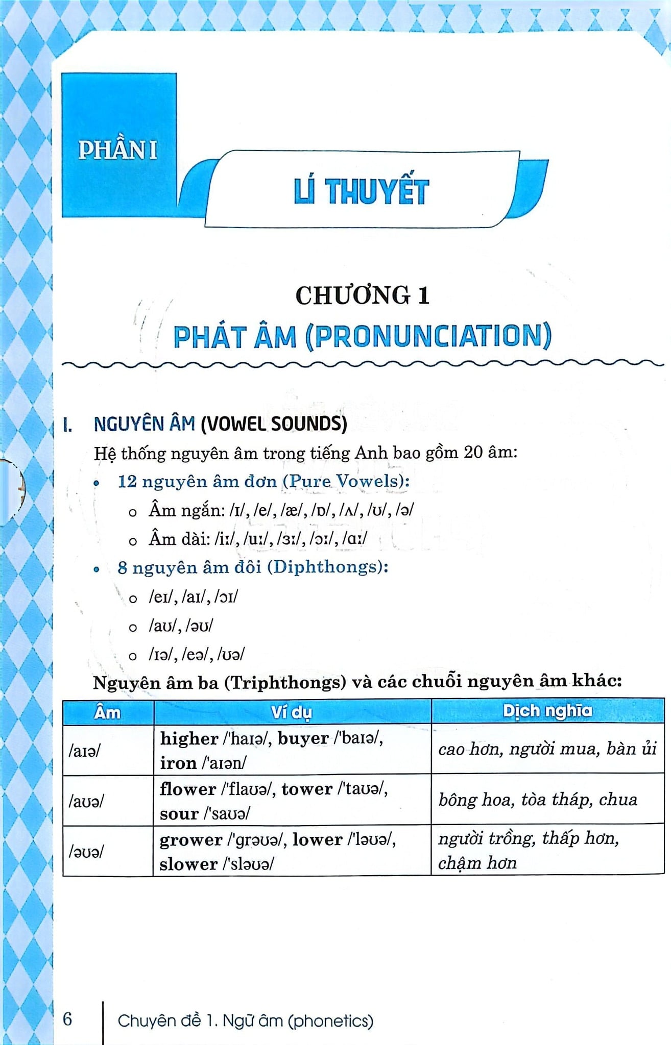 Giải Thích Ngữ Pháp Tiếng Anh - Diễn Giải Từ Căn Bản Đến Nâng Cao -  
Nguyễn Hoàng Thanh Ly