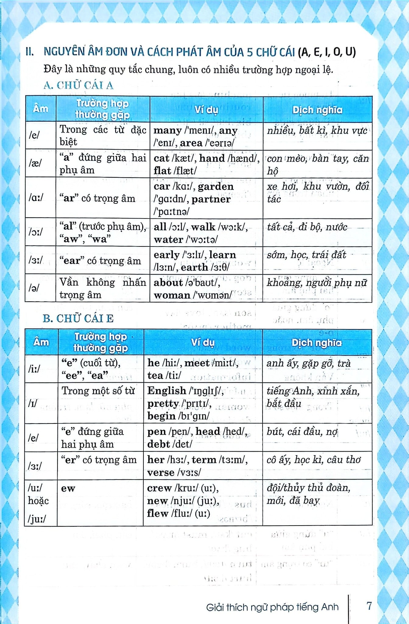 Giải Thích Ngữ Pháp Tiếng Anh - Diễn Giải Từ Căn Bản Đến Nâng Cao -  
Nguyễn Hoàng Thanh Ly