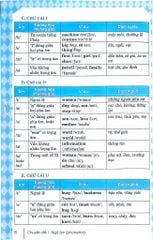 Giải Thích Ngữ Pháp Tiếng Anh - Diễn Giải Từ Căn Bản Đến Nâng Cao -  
Nguyễn Hoàng Thanh Ly