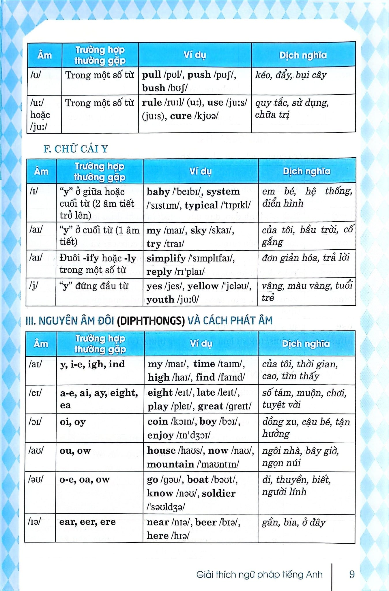 Giải Thích Ngữ Pháp Tiếng Anh - Diễn Giải Từ Căn Bản Đến Nâng Cao -  
Nguyễn Hoàng Thanh Ly