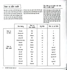 Sơ Đồ Tư Duy Vật Lý - Mind Map Physics - Dr Ben Still