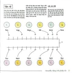 Sơ Đồ Tư Duy Vật Lý - Mind Map Physics - Dr Ben Still