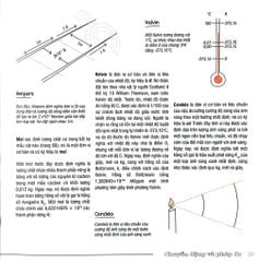 Sơ Đồ Tư Duy Vật Lý - Mind Map Physics - Dr Ben Still