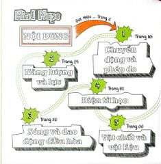 Sơ Đồ Tư Duy Vật Lý - Mind Map Physics - Dr Ben Still