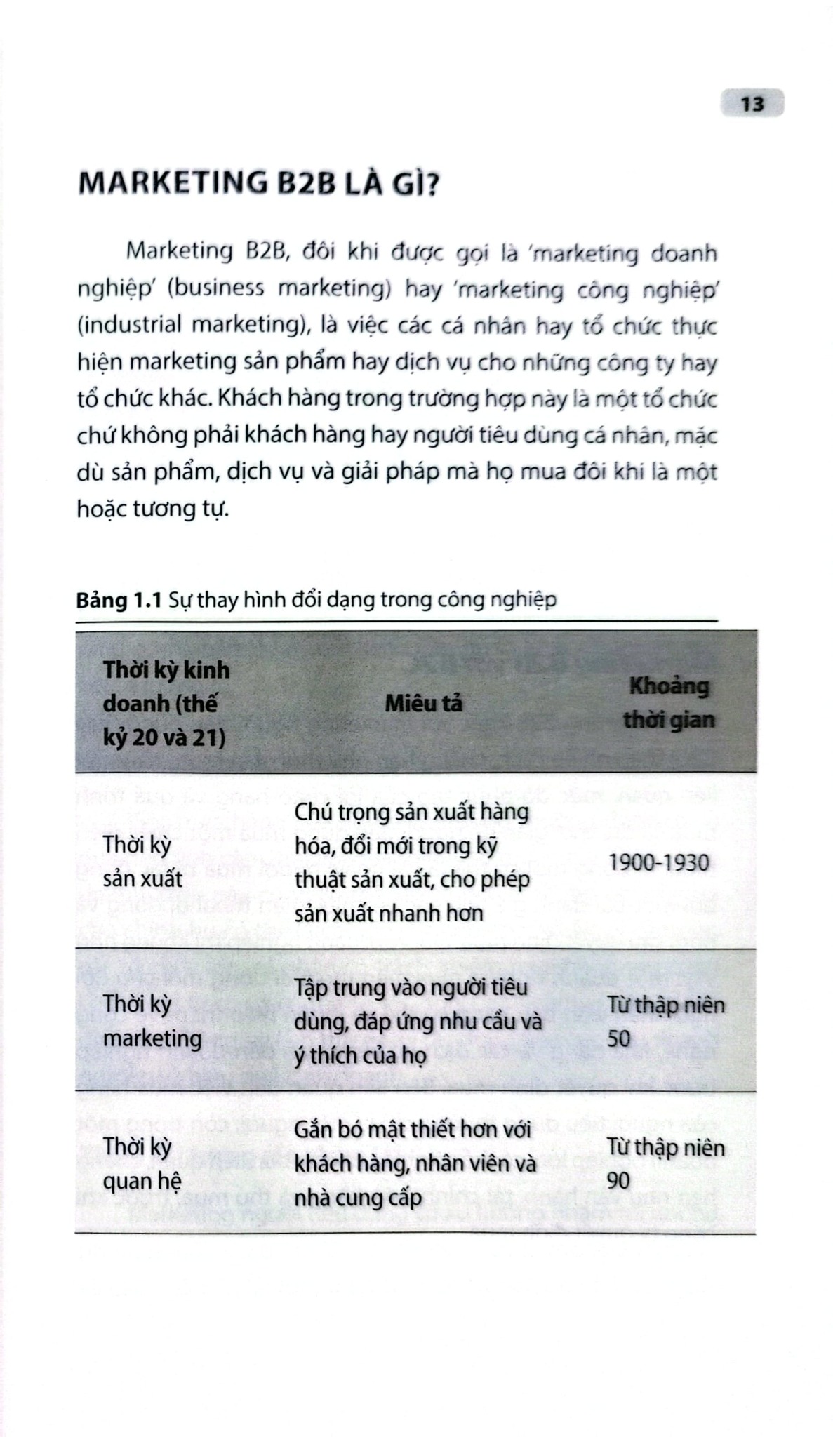 Marketing B2B Sáng Tạo - Simon Hall