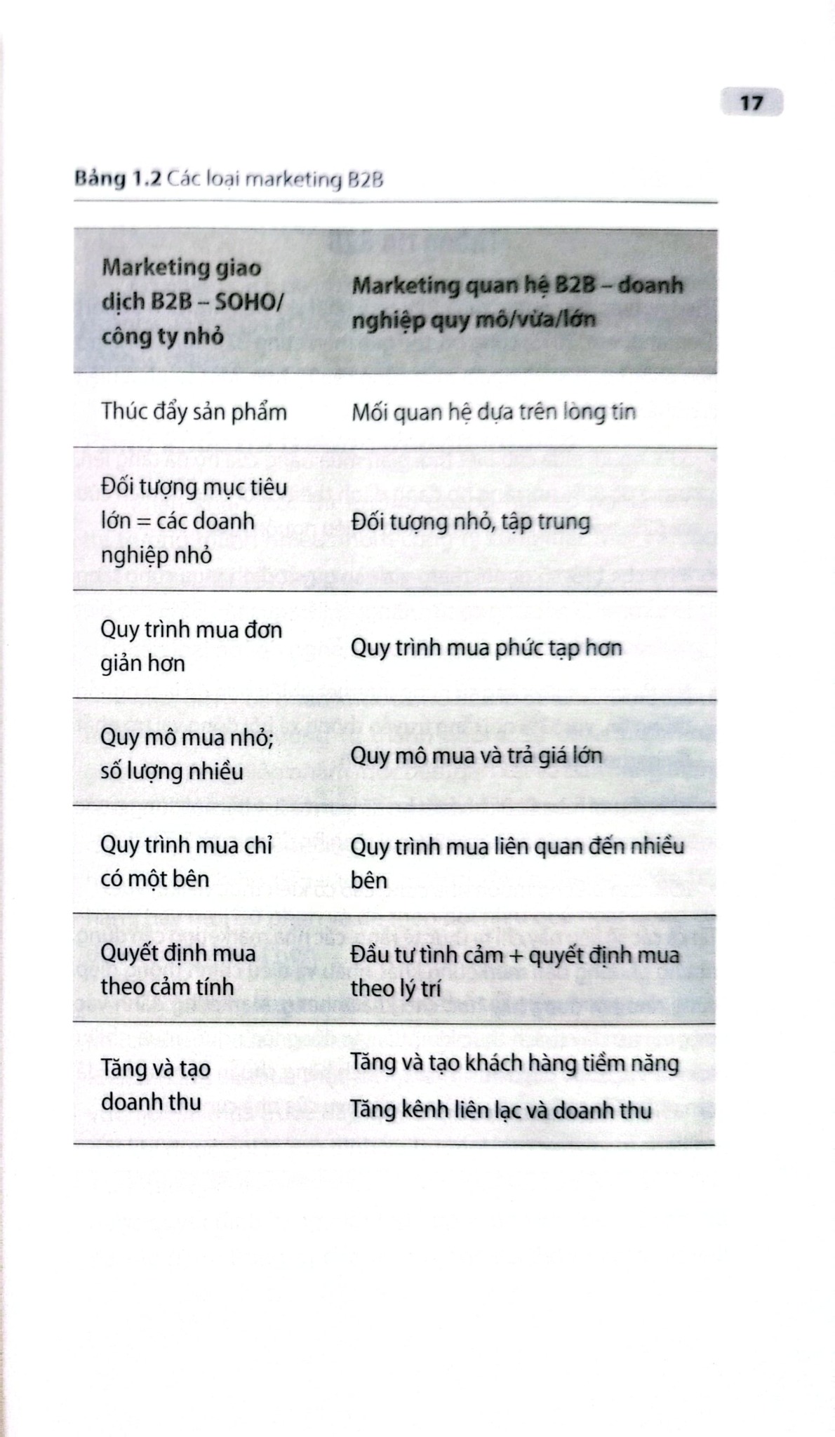 Marketing B2B Sáng Tạo - Simon Hall