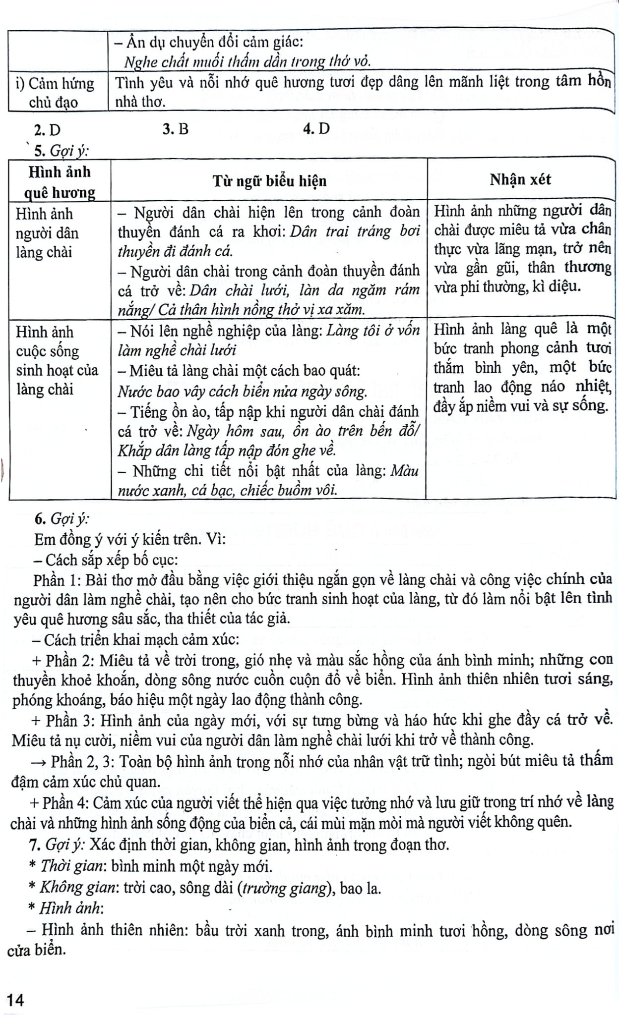 Kĩ Năng Đọc - Hiểu Và Viết Văn Bản Ngữ Văn 9 (Ngữ Liệu Ngoài Sách Giáo Khoa) - Nguyễn Thị Thúy, Nguyễn Thị Thu Hà