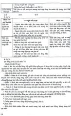 Kĩ Năng Đọc - Hiểu Và Viết Văn Bản Ngữ Văn 9 (Ngữ Liệu Ngoài Sách Giáo Khoa) - Nguyễn Thị Thúy, Nguyễn Thị Thu Hà