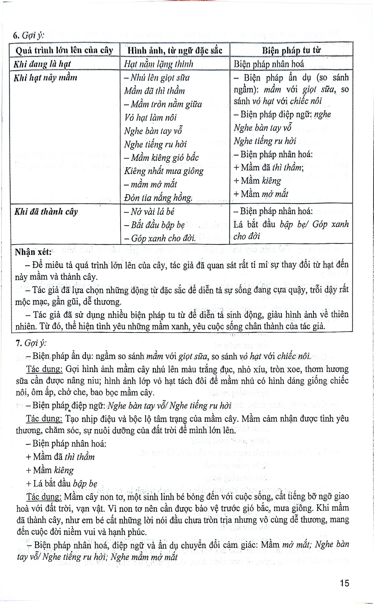 Kĩ Năng Đọc - Hiểu Và Viết Văn Bản Ngữ Văn 7 (Ngữ Liệu Ngoài Sách Giáo Khoa) - Nguyễn Thị Thúy, Nguyễn Thị Thu Hà