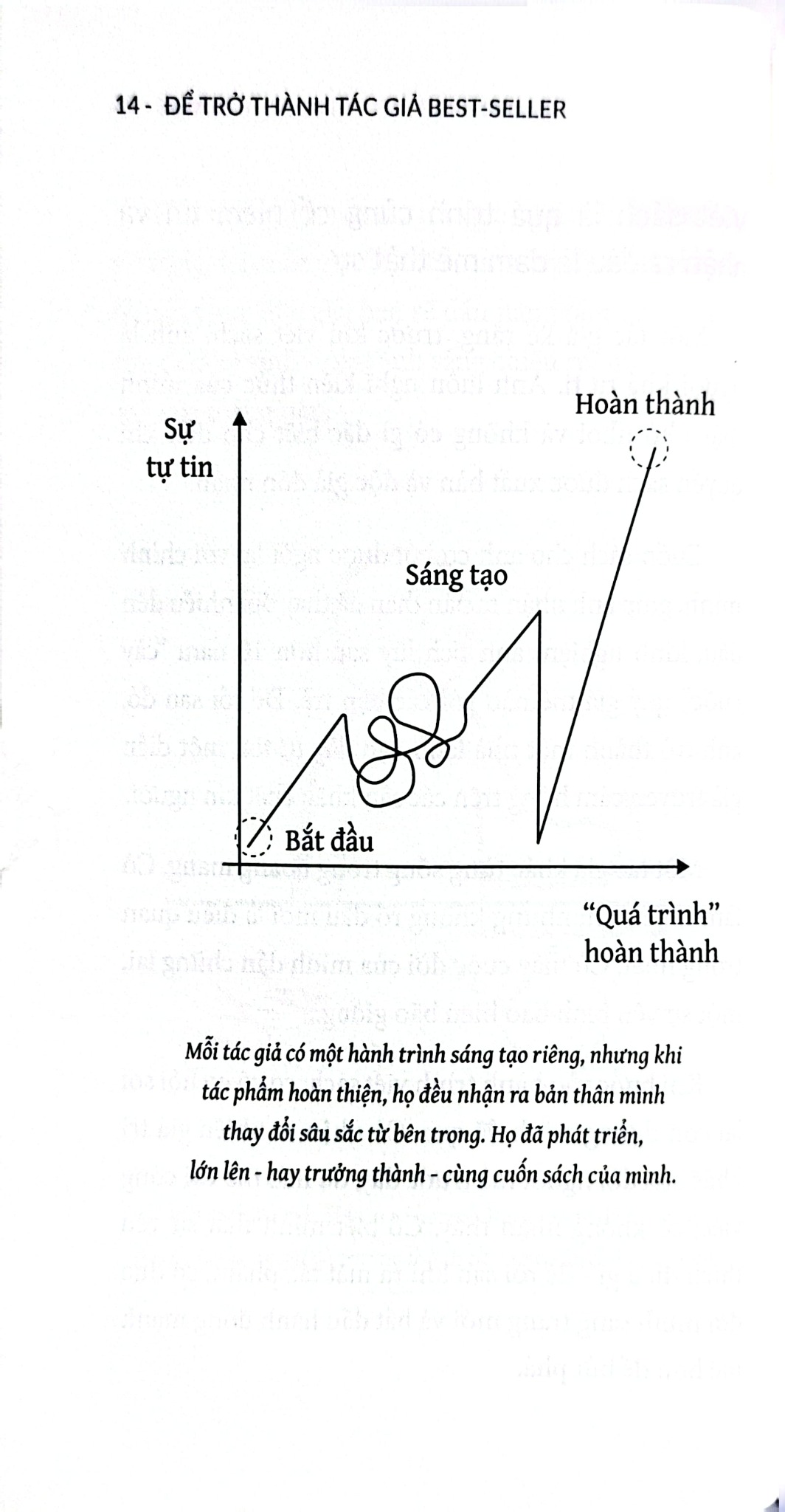 Để Trở Thành Tác Giả Best Seller - Đội Ngũ GIVER