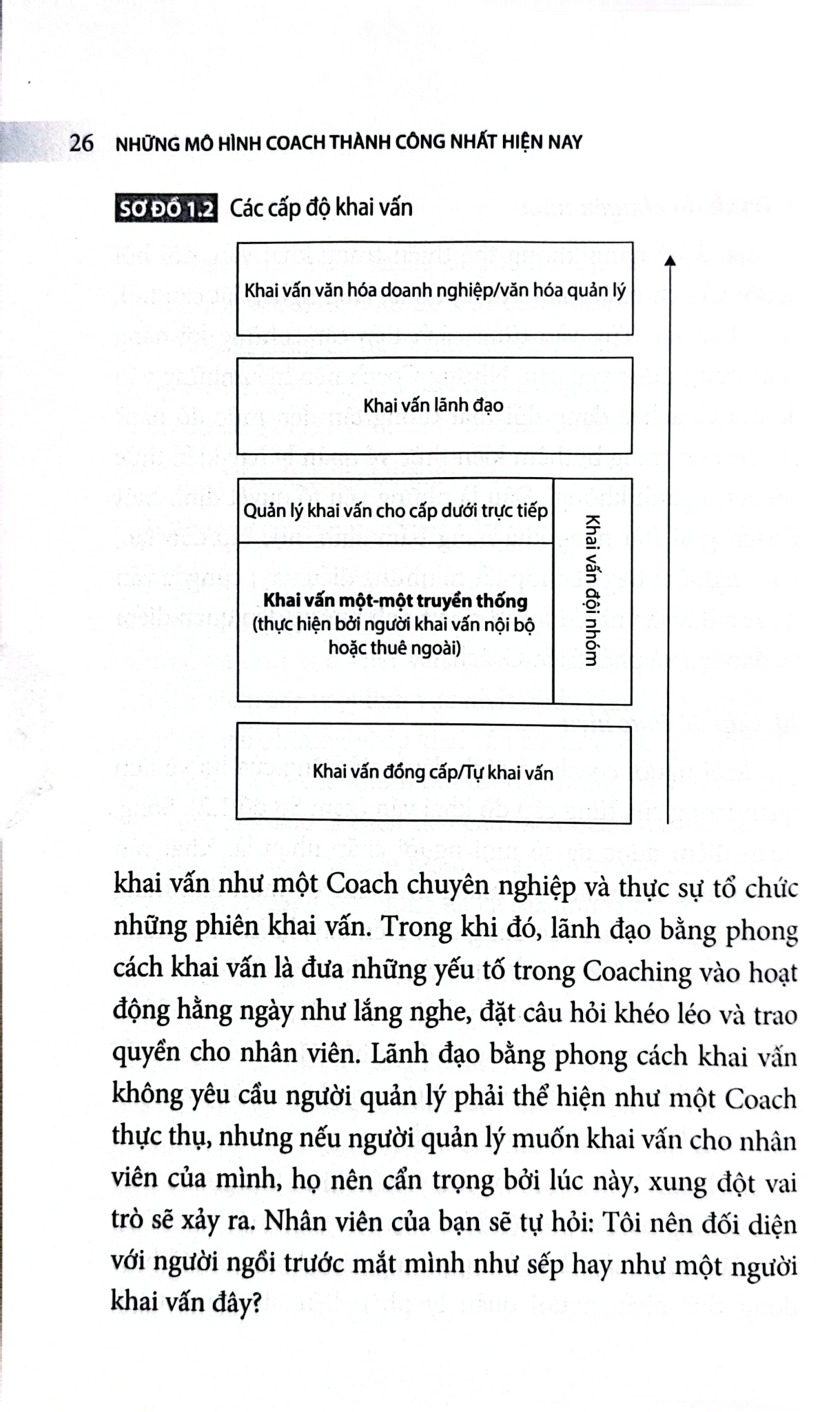 Những Mô Hình Coach Thành Công Nhất Hiện Nay - Jonathan Passmore