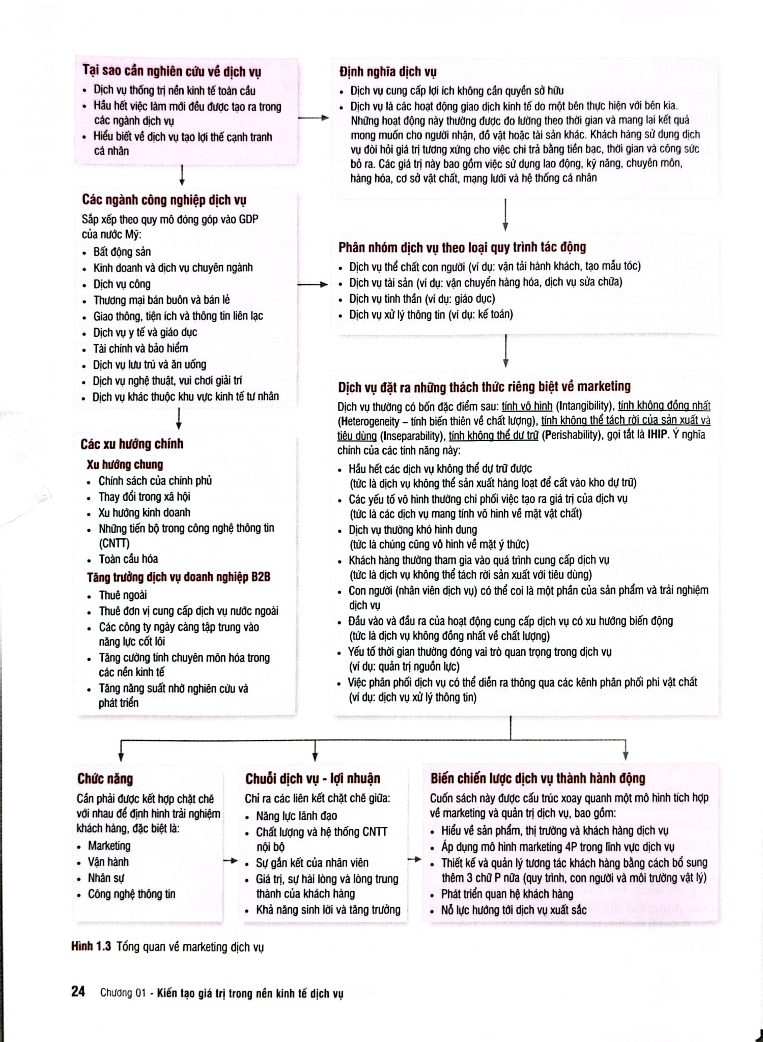 Boxset 2 Cuốn Textbook Services Marketing - Quản Trị Chiến Lược + Marketing Dịch Vụ