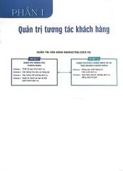 Boxset 2 Cuốn Textbook Services Marketing - Quản Trị Chiến Lược + Marketing Dịch Vụ