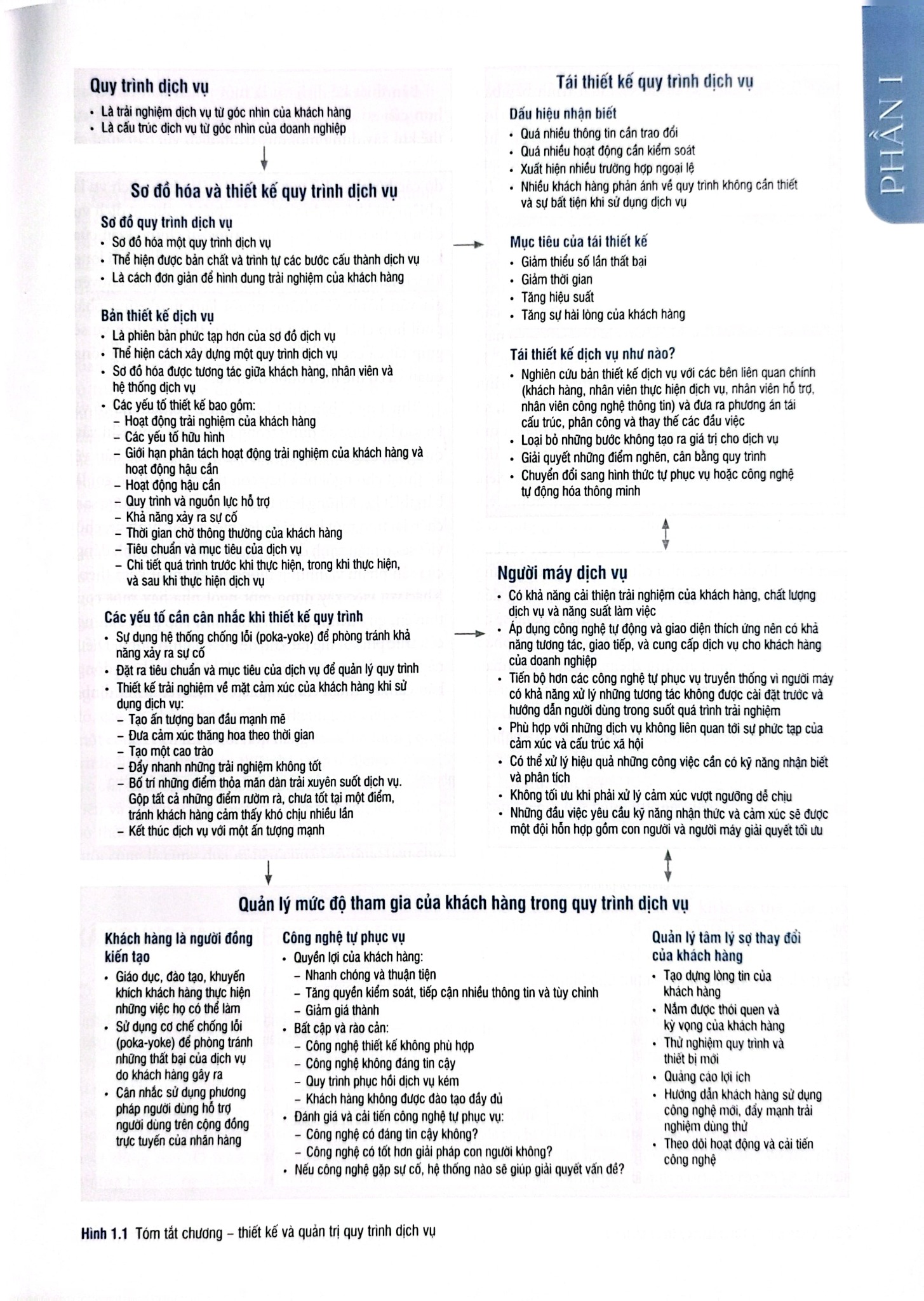 Boxset 2 Cuốn Textbook Services Marketing - Quản Trị Chiến Lược + Marketing Dịch Vụ