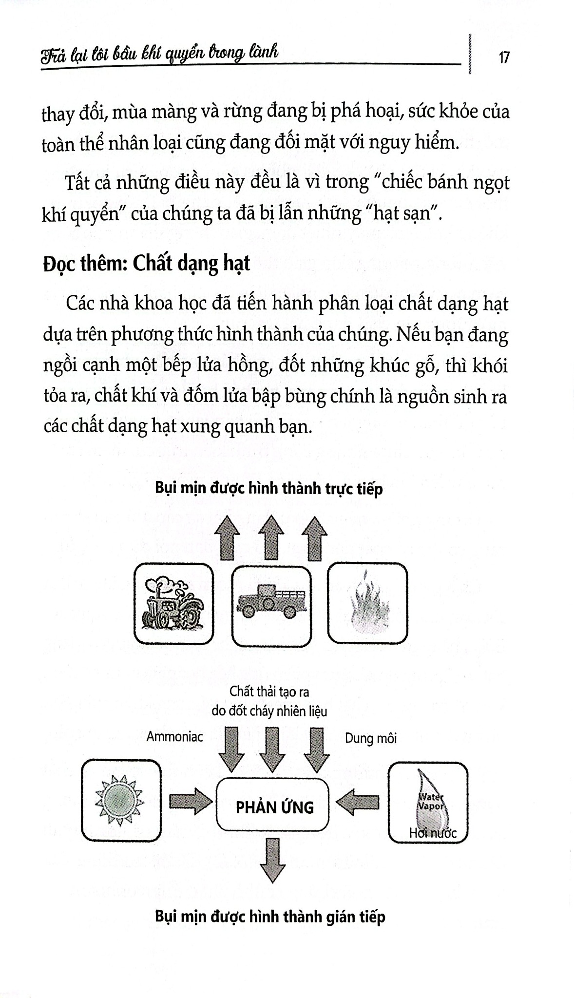 Trả Lại Tôi Bầu Khí Quyển Trong Lành - Trần Giang Sơn