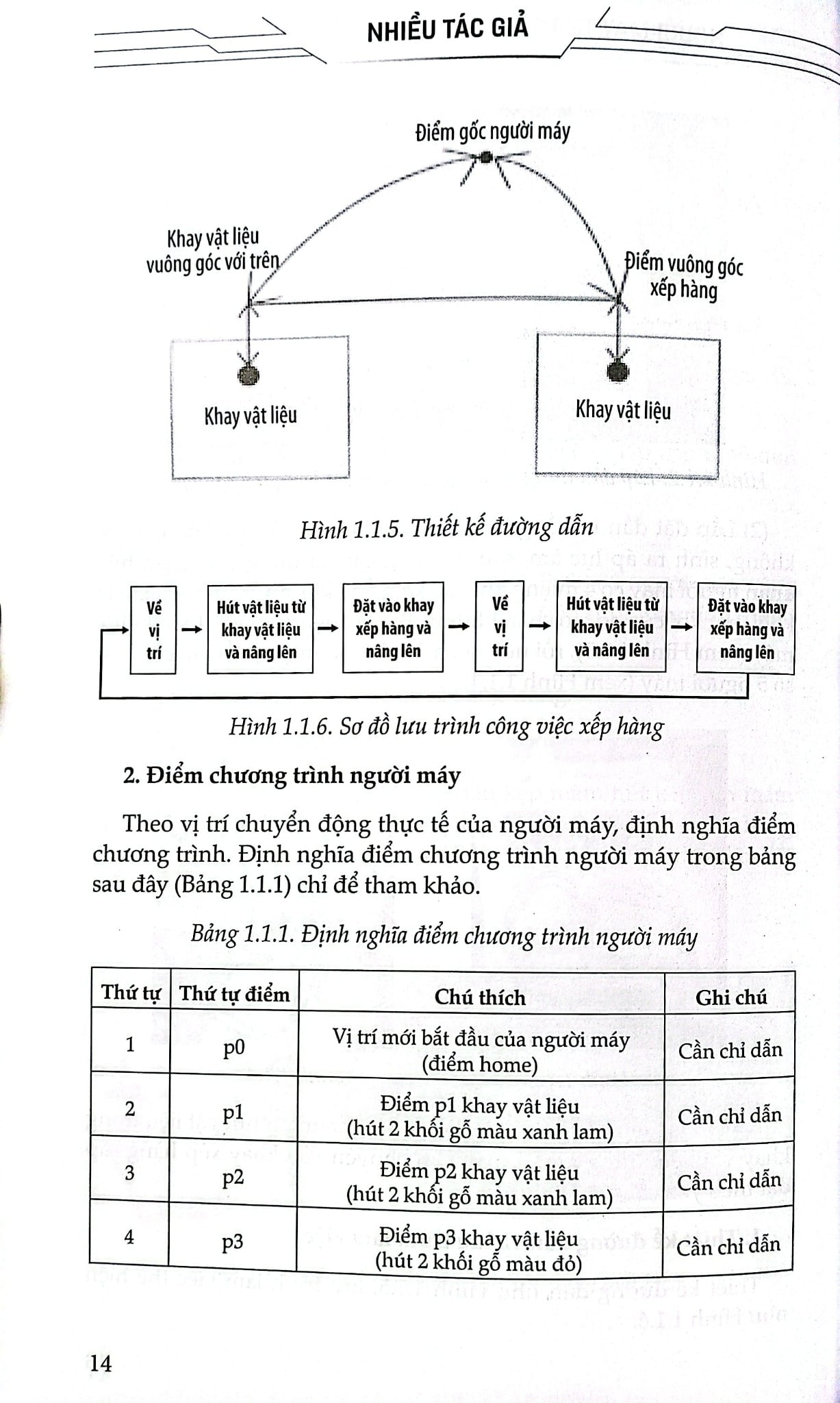 Người Máy Thông Minh -  Thiết Kế Lập Trình - Nhiều Tác Giả