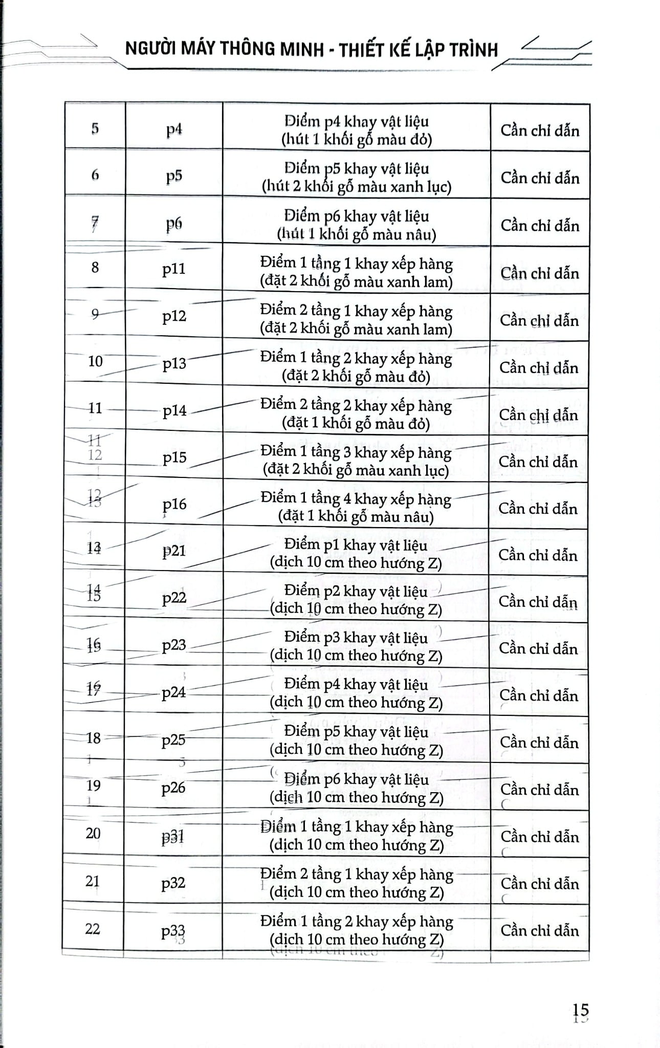 Người Máy Thông Minh -  Thiết Kế Lập Trình - Nhiều Tác Giả
